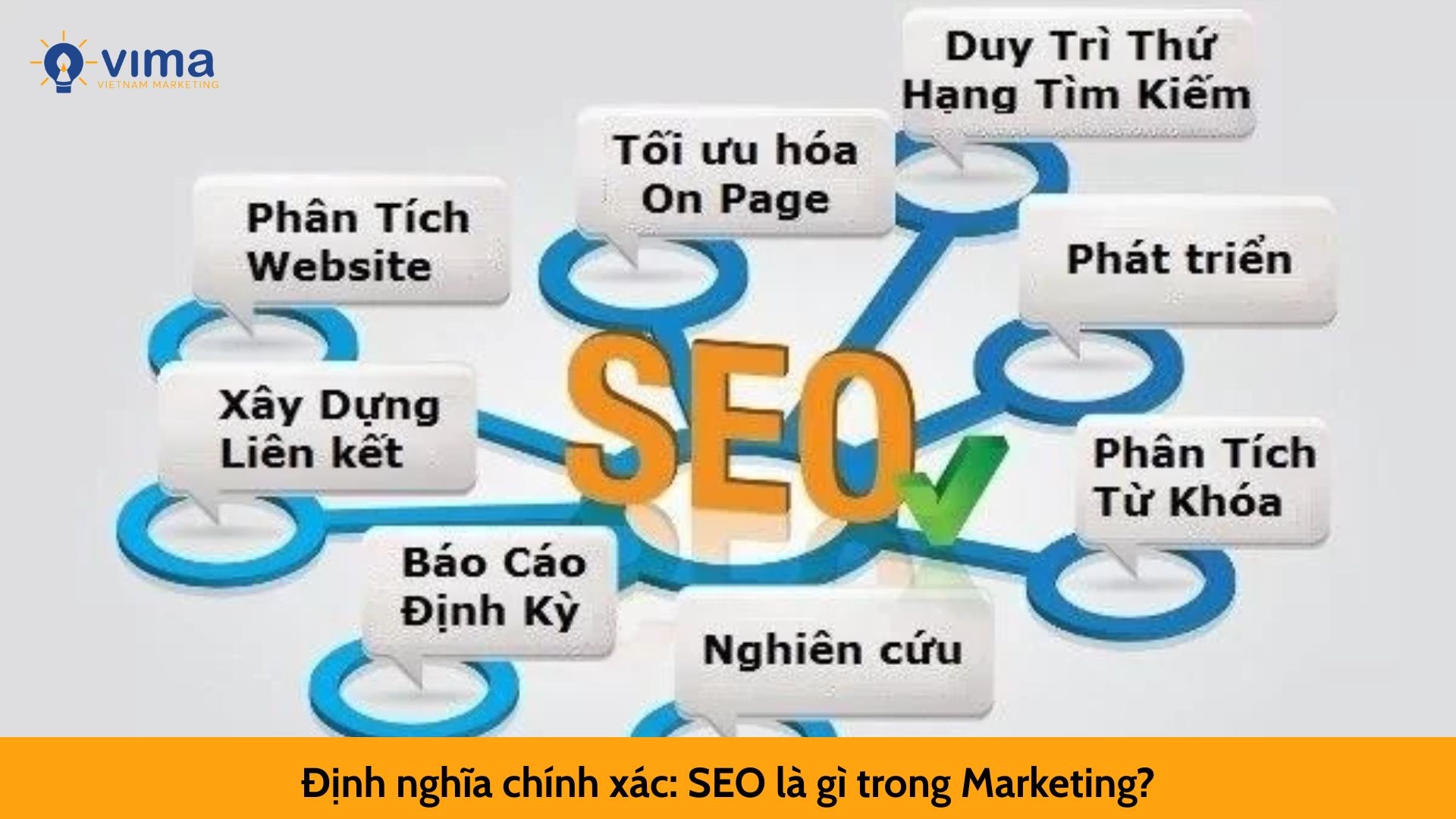 Định nghĩa chính xác: SEO là gì trong Marketing?